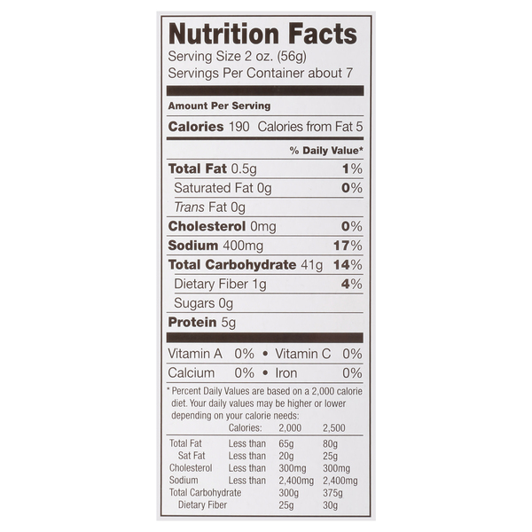 Nutritional Panel