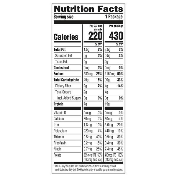 Nutritional Panel