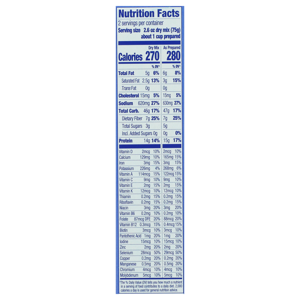 Nutritional Panel