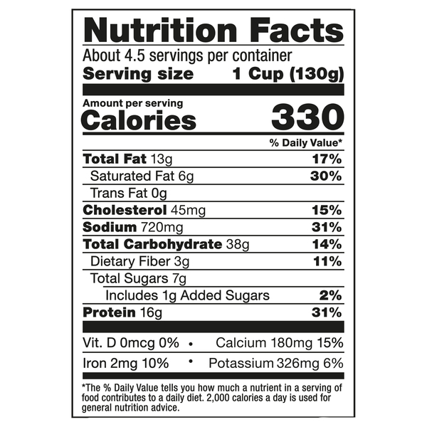 Nutritional Panel