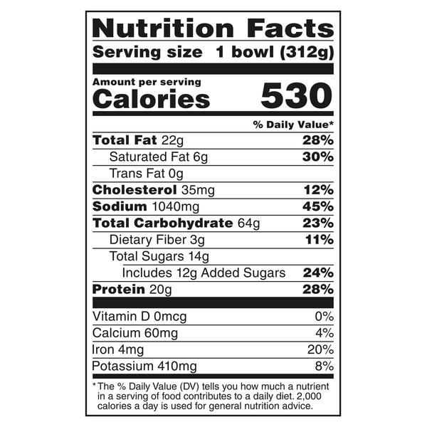 Nutritional Panel