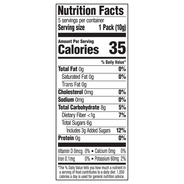 Nutritional Panel