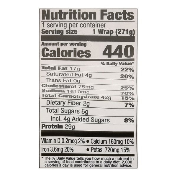 Nutritional Panel