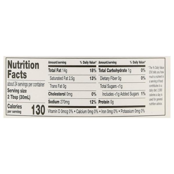 Nutritional Panel