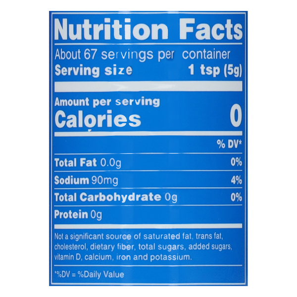 Nutritional Panel