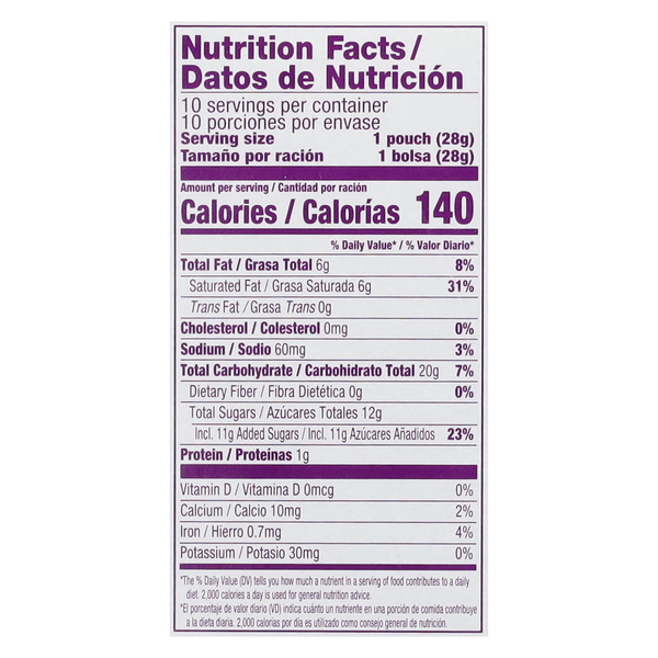 Nutritional Panel