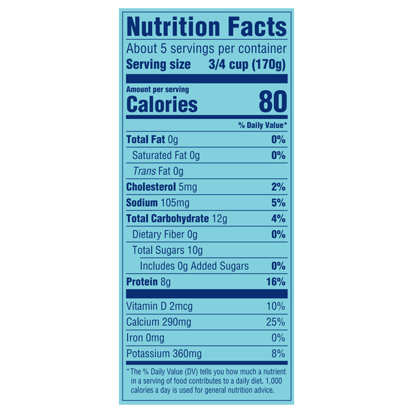 Nutritional Panel