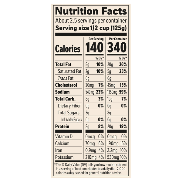 Nutritional Panel
