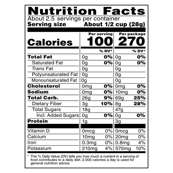 Nutritional Panel