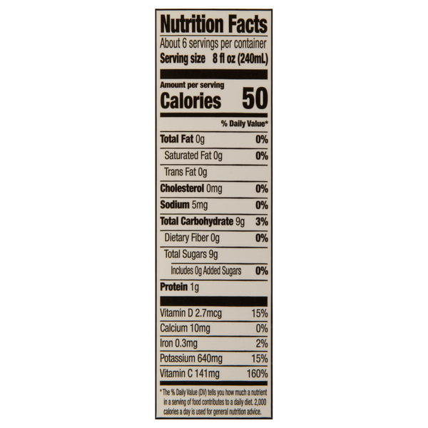 Nutritional Panel