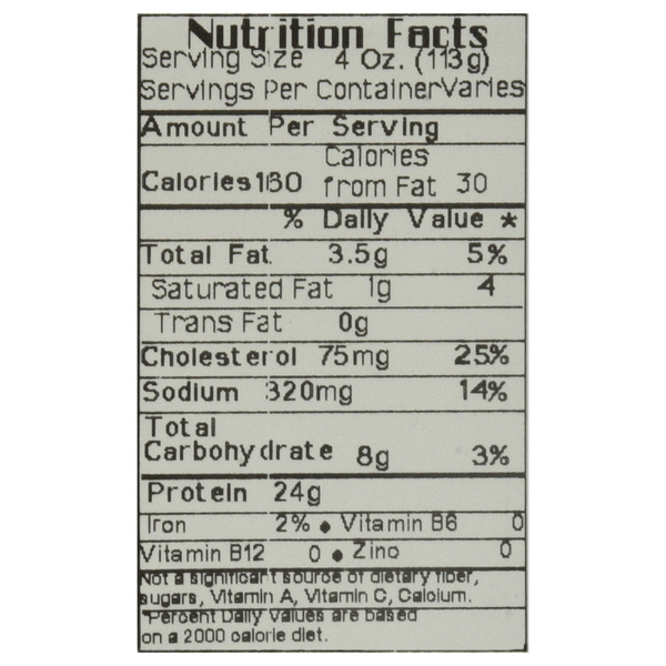 Nutritional Panel