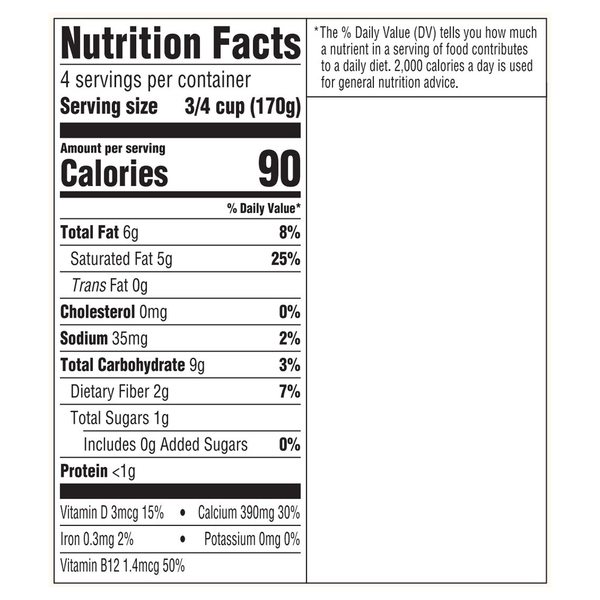 Nutritional Panel