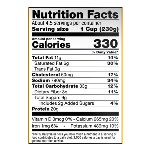 Nutritional Panel