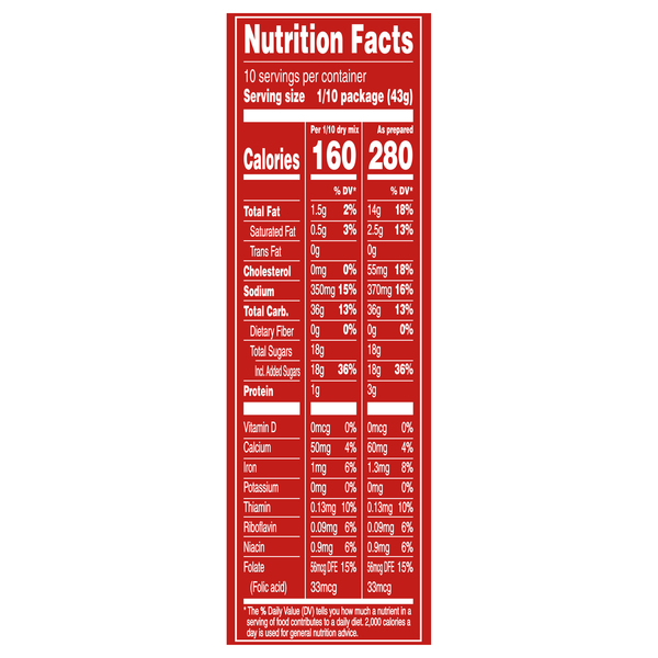 Nutritional Panel