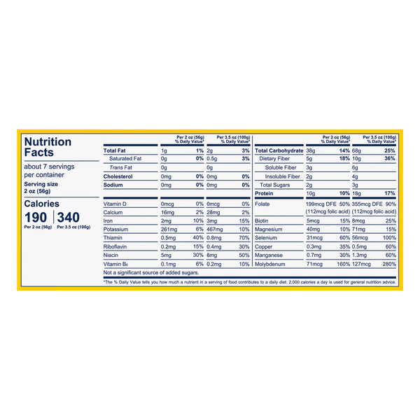 Nutritional Panel