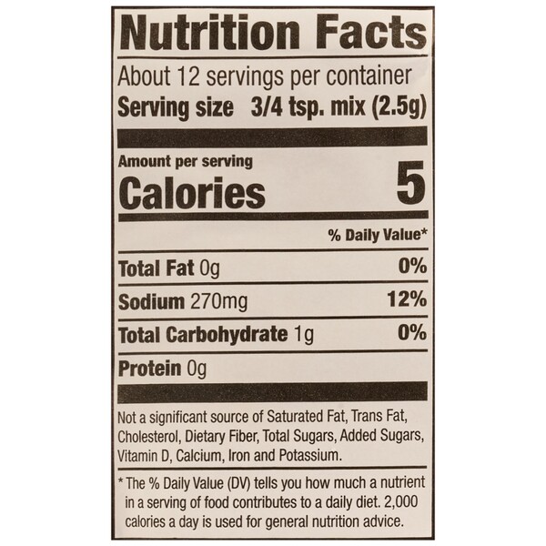 Nutritional Panel