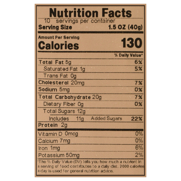 Nutritional Panel