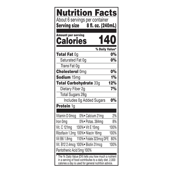 Nutritional Panel