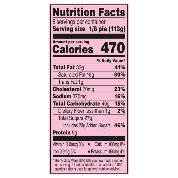 Nutritional Panel