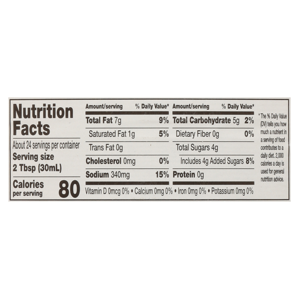 Nutritional Panel