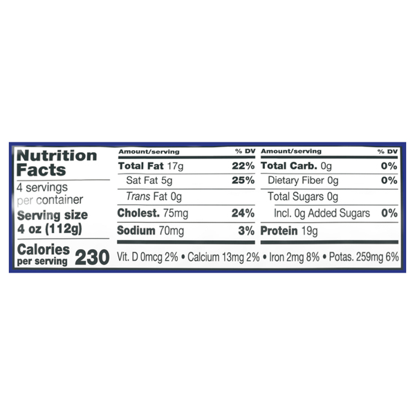 Nutritional Panel