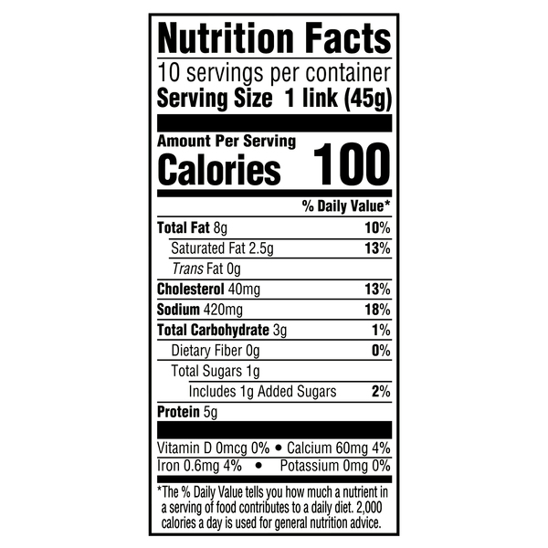 Nutritional Panel