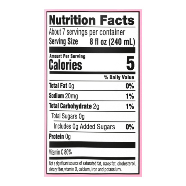 Nutritional Panel