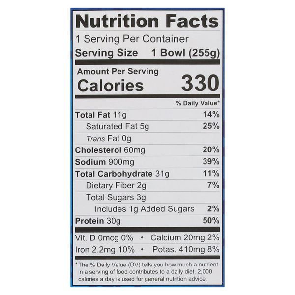 Nutritional Panel