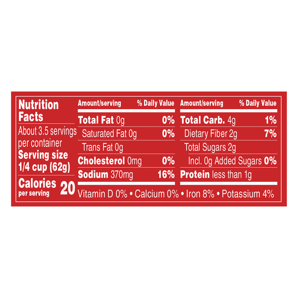 Nutritional Panel