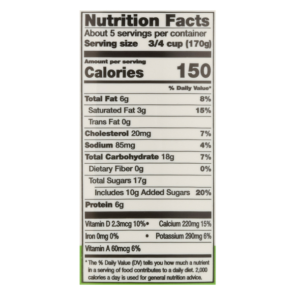 Nutritional Panel