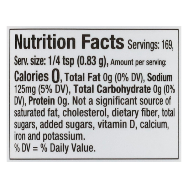 Nutritional Panel