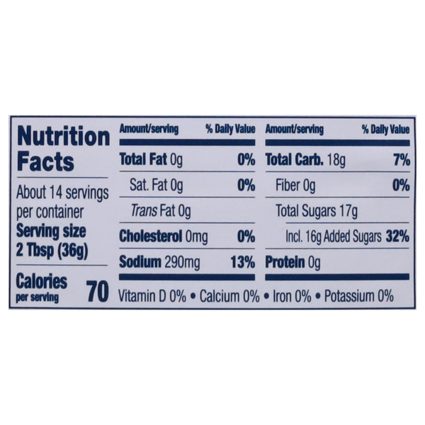 Nutritional Panel