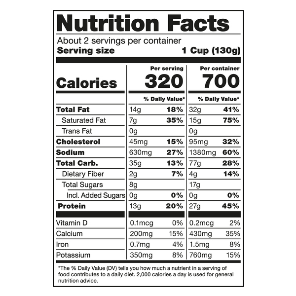 Nutritional Panel