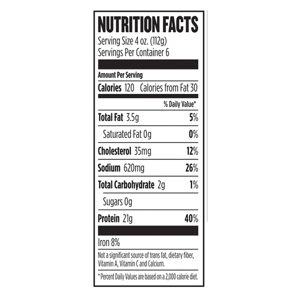 Nutritional Panel