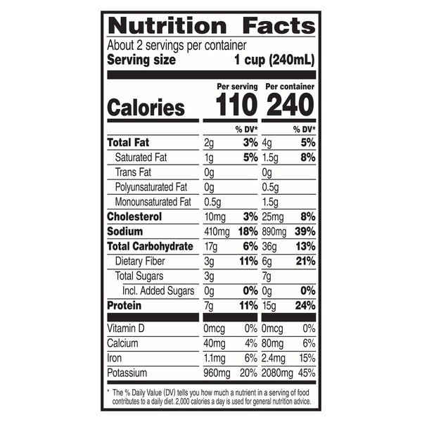 Nutritional Panel