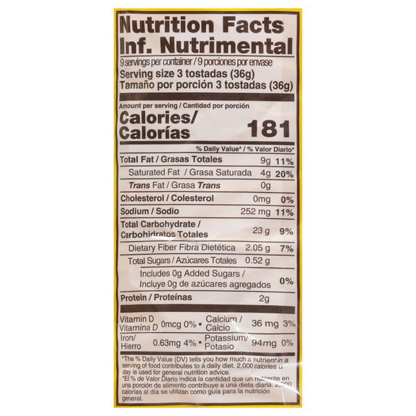 Nutritional Panel