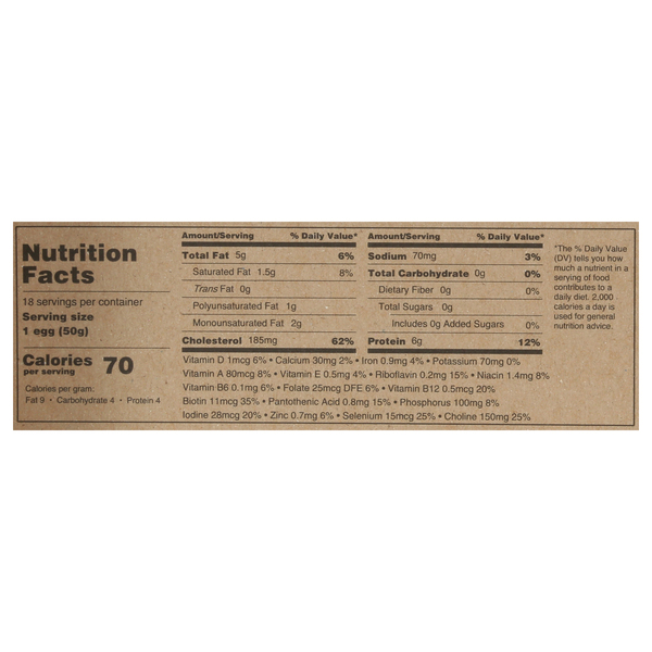 Nutritional Panel