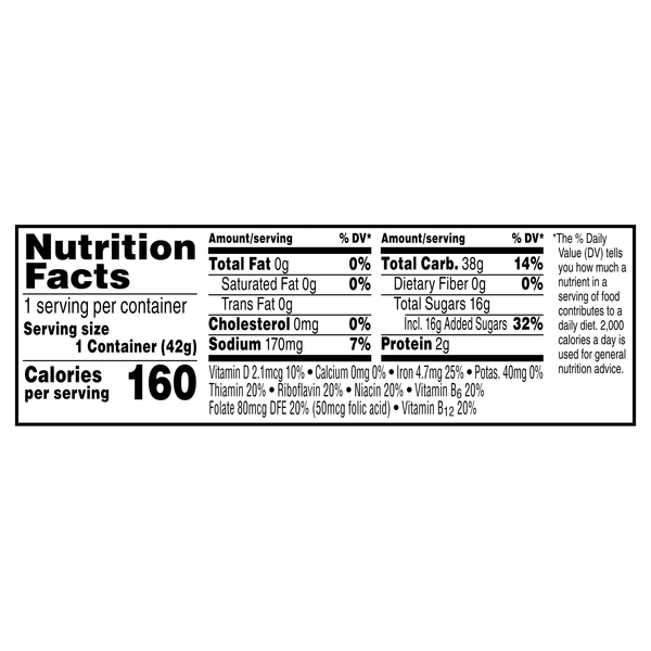 Nutritional Panel