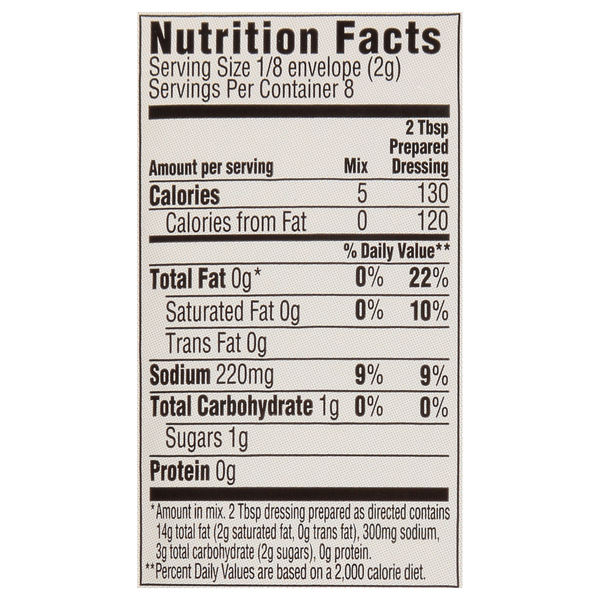 Nutritional Panel
