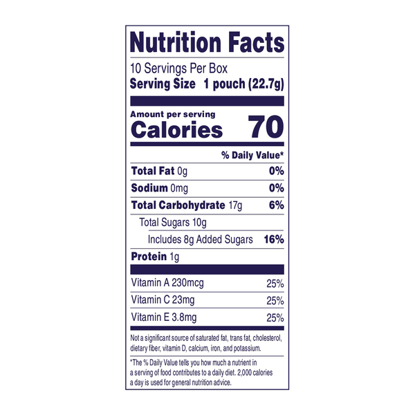 Nutritional Panel