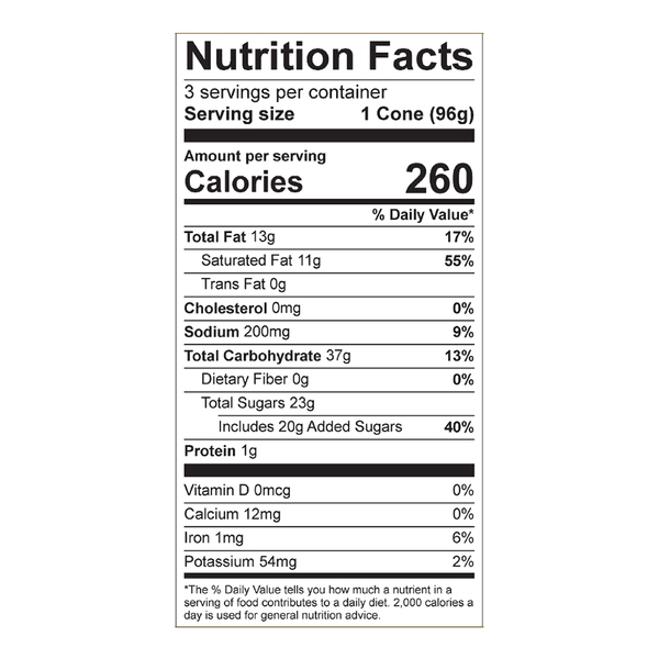Nutritional Panel