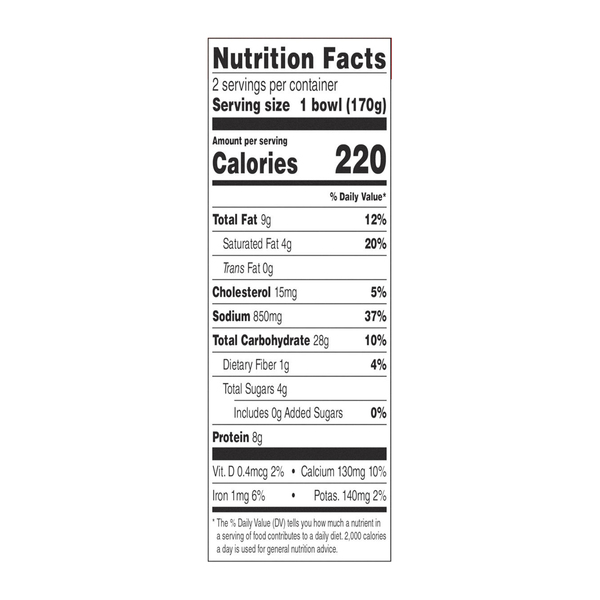 Nutritional Panel
