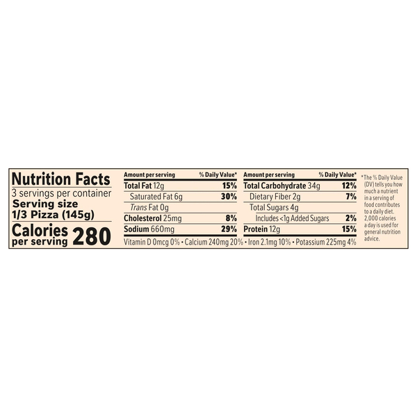 Nutritional Panel
