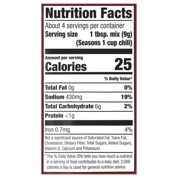 Nutritional Panel