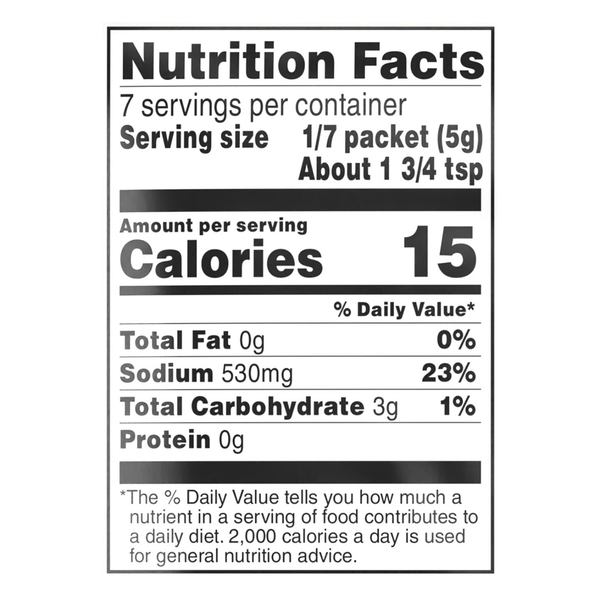 Nutritional Panel