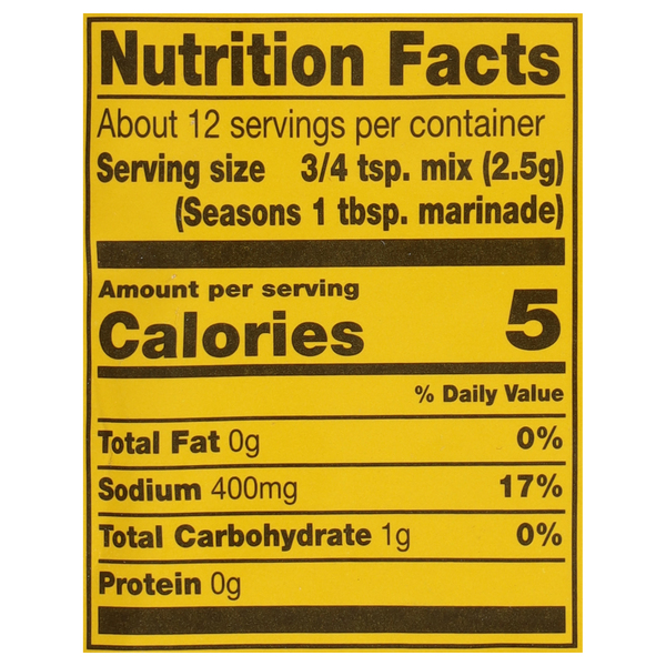 Nutritional Panel