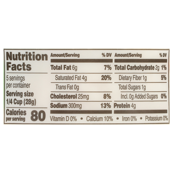 Nutritional Panel