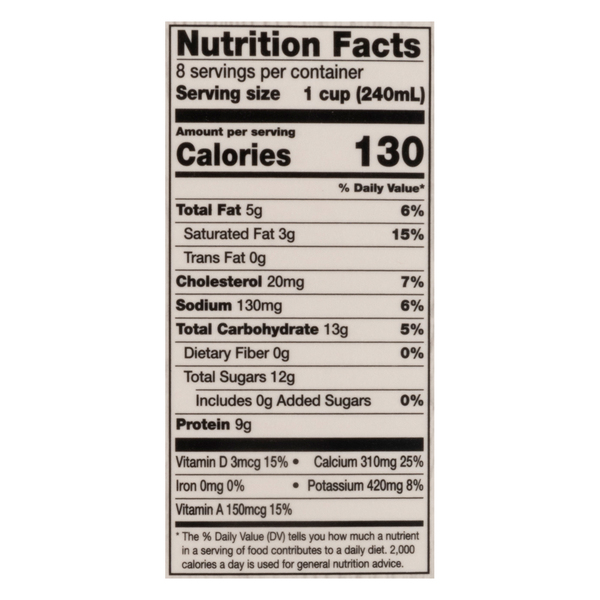 Nutritional Panel