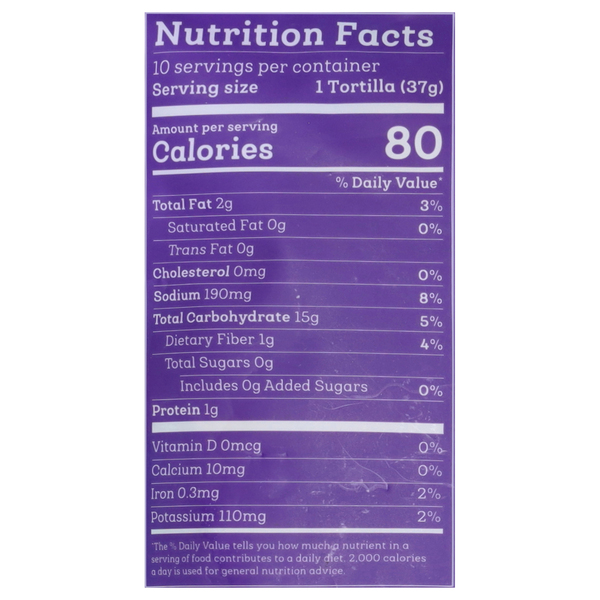 Nutritional Panel
