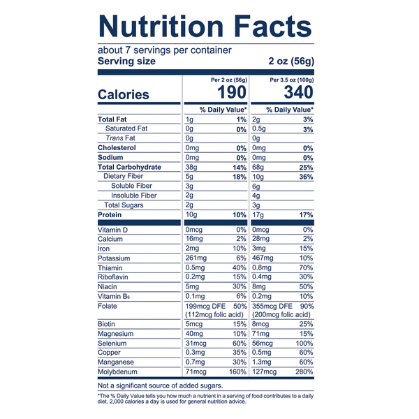 Nutritional Panel